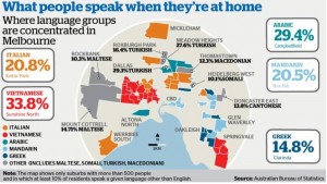 language graphic