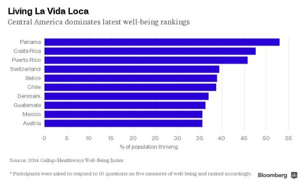 Is national happiness measurable-graphic