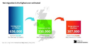 UK migration graphic 1