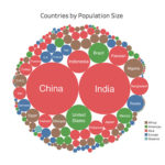 A visual take on global population