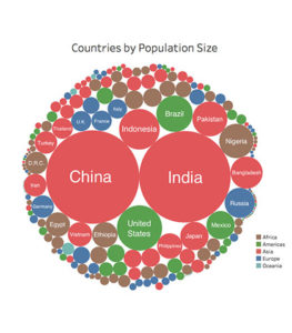 A visual take on global population