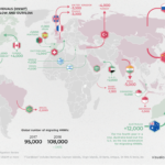 The flight of the millionaire