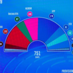 EU elections see a drift to the right