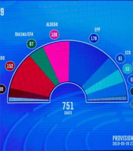 EU elections see a drift to the right