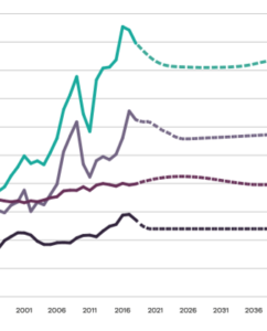 Victoria set for significant population growth