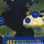 Migrant death on the Mediterranean top 20,000
