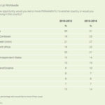 Surveys reveal ‘Great Migration Clash’