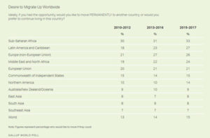Surveys reveal ‘Great Migration Clash’