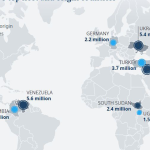 The displacement crisis explained in four graphs