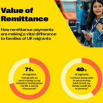 Remittances critical in fighting poverty – UK report