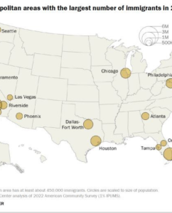 Migrant numbers hit record levels in in the US
