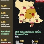 Sudan crisis the world’s worst